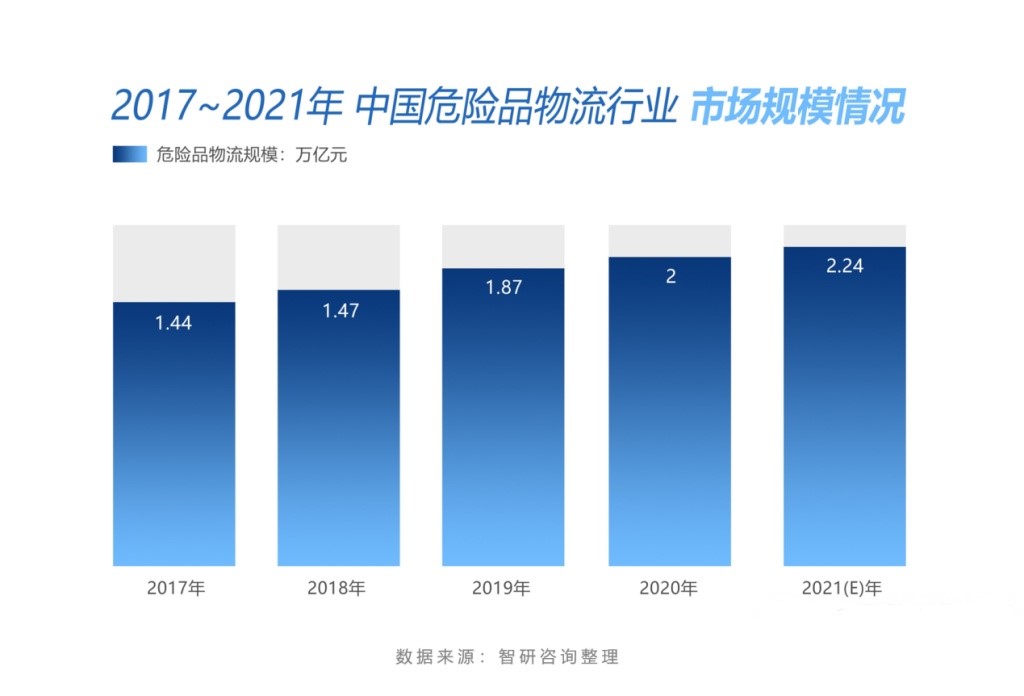 <a href='http://www.xsjon.cn' title='危險品運輸' >危險品運輸</a>公司