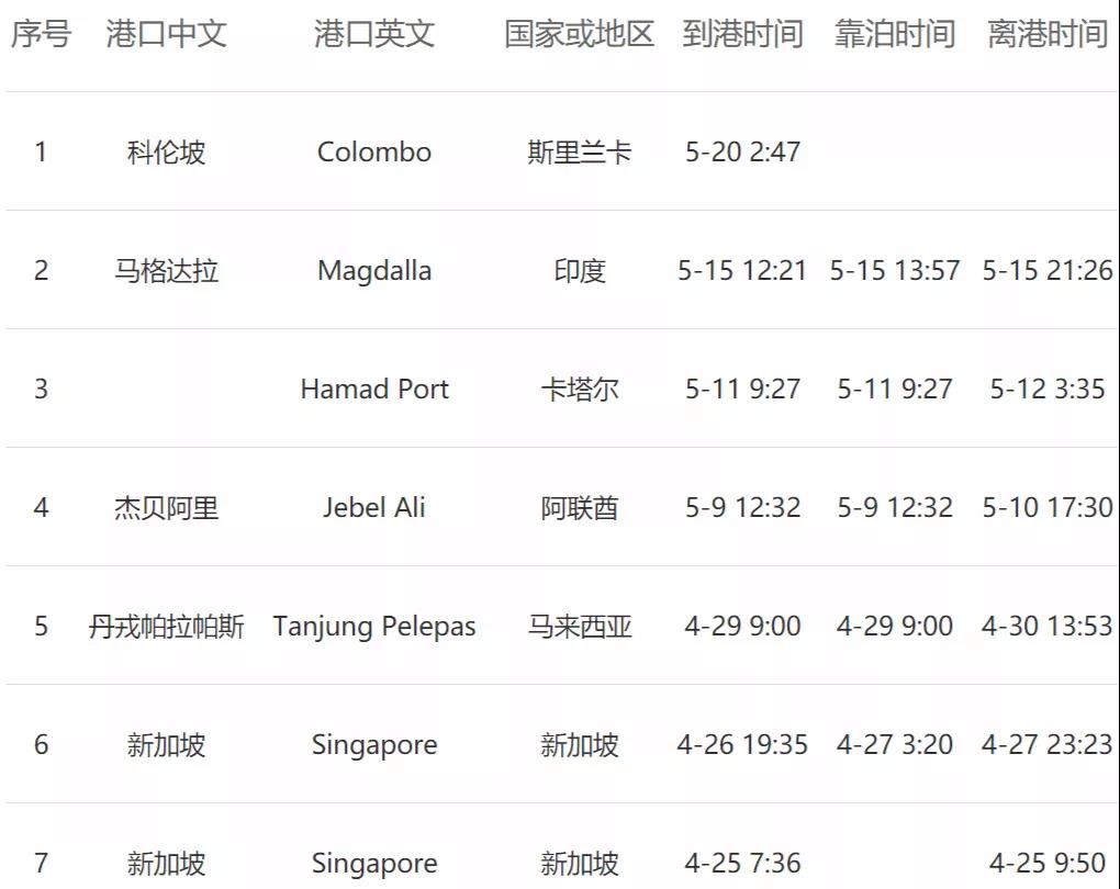 <a href='http://www.xsjon.cn' title='危險品貨運' >危險品貨運</a>