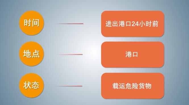 中港<a href='http://www.xsjon.cn' title='危險品海運' >危險品海運</a>