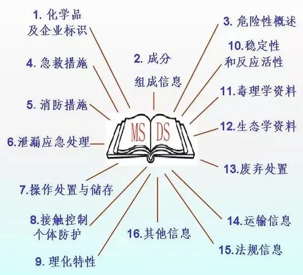 中港<a href='http://www.xsjon.cn' title='危險品運輸' >危險品運輸</a>