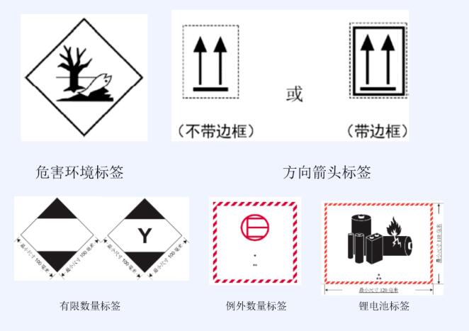<a href='http://www.xsjon.cn' title='危險品運輸' >危險品運輸</a>標(biāo)簽