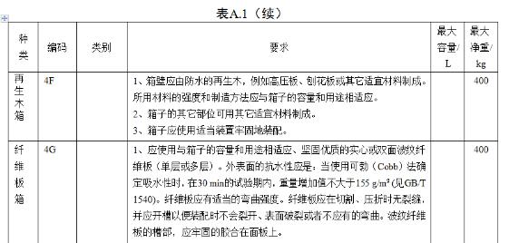 <a href='http://www.xsjon.cn' title='危險品海運' >危險品海運</a>