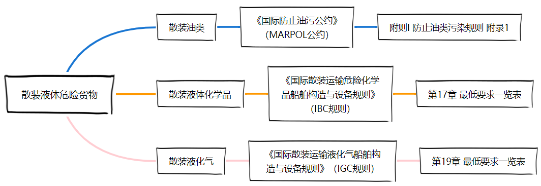 <a href='http://www.xsjon.cn' title='危險(xiǎn)品貨運(yùn)' >危險(xiǎn)品貨運(yùn)</a>