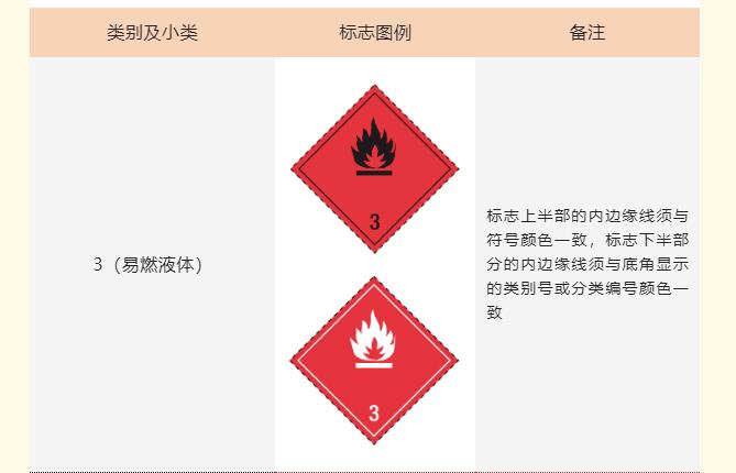 <a href='http://www.xsjon.cn' title='危險品運輸' >危險品運輸</a>標記