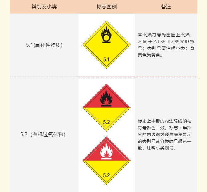 <a href='http://www.xsjon.cn' title='危險品海運' >危險品海運</a>標記