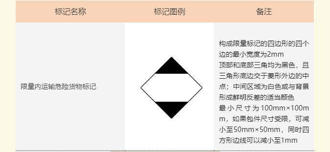 <a href='http://www.xsjon.cn' title='危險品海運' >危險品海運</a>標記