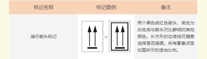 危險品標簽