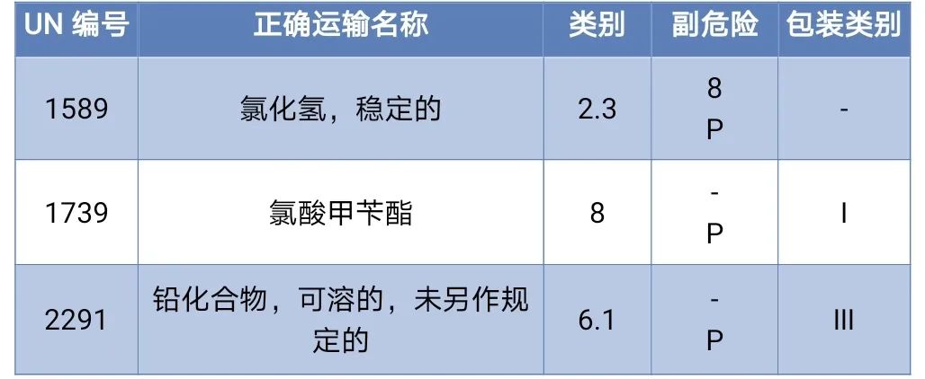 <a href='http://www.xsjon.cn' title='危險品海運' >危險品海運</a>