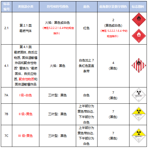 <a href='http://www.xsjon.cn' title='危險品運輸' >危險品運輸</a>